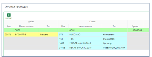 Рисунок 5 Журнал проводок