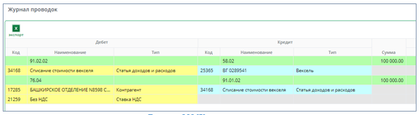 Рисунок 9 Журнал проводок