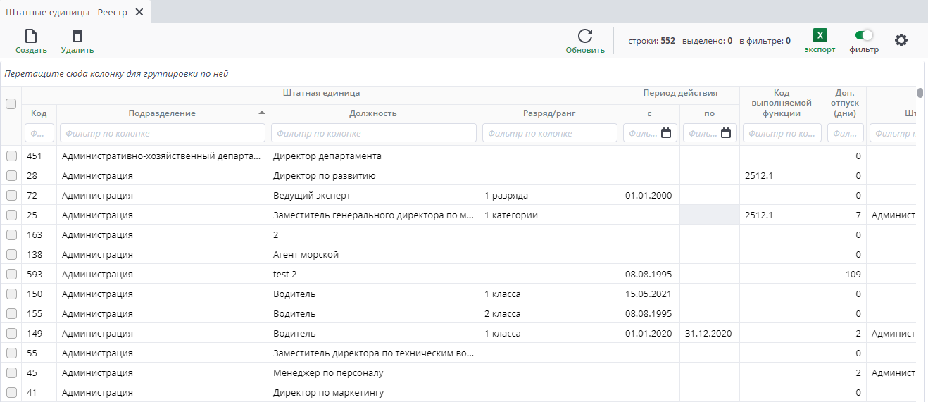 Рисунок 2 Пример реестра "Штатные единицы"