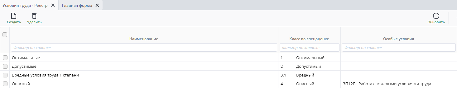 Рисунок 2 Пример реестра "Условия труда"