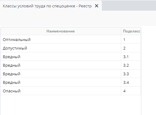 Рисунок 2 Пример реестра "Классы условий труда по спецоценке"
