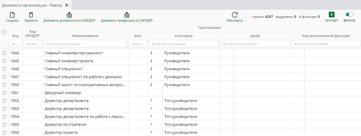 Рисунок 2 Пример реестра "Должности организации"