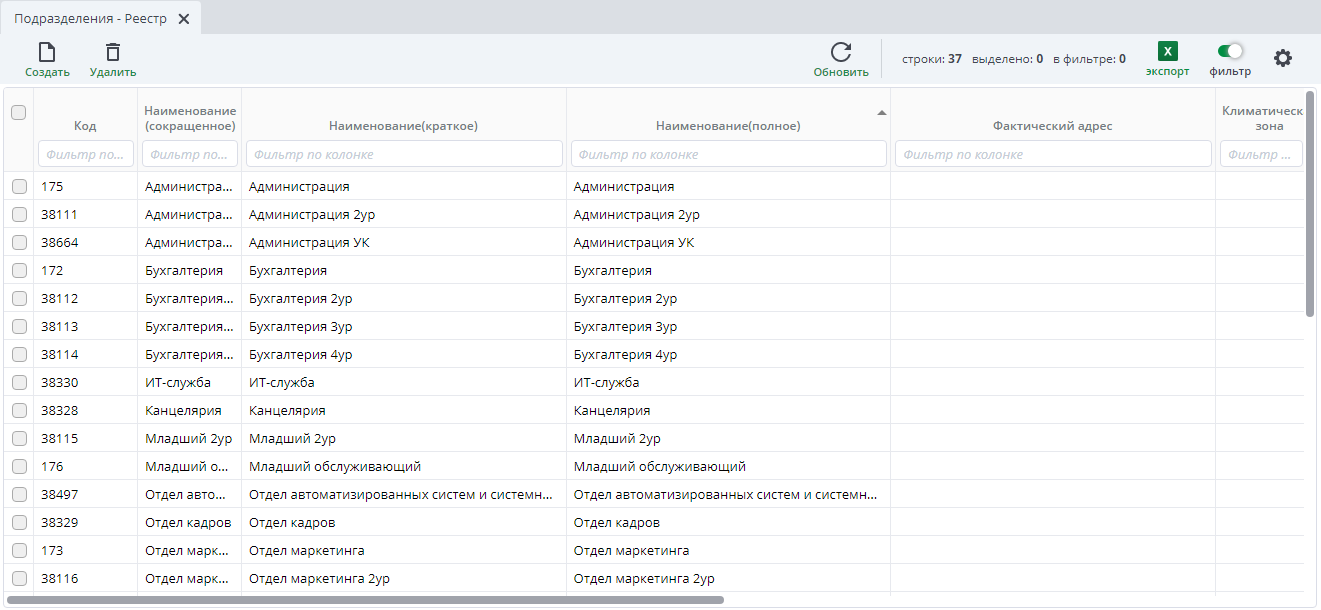 Рисунок 2 Пример реестра подразделений