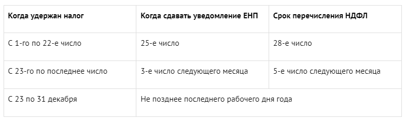 График выплаты