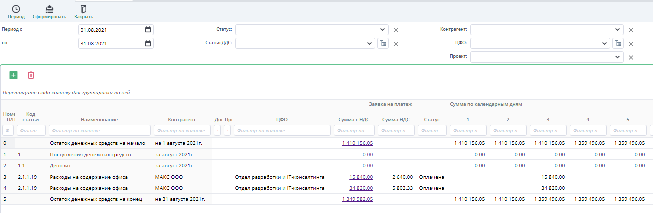 Рисунок 17 Анализ денежный средств 