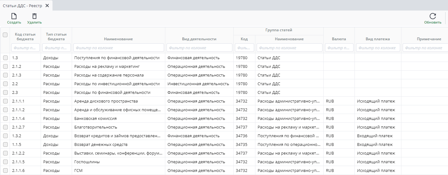 Рисунок 26  Реестр статей ДДС