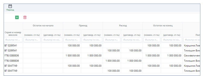 Рисунок 11 Реестр движения векселей 