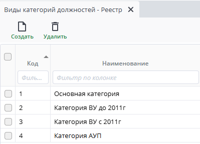 Рисунок 2 Пример реестра "Категории должностей"