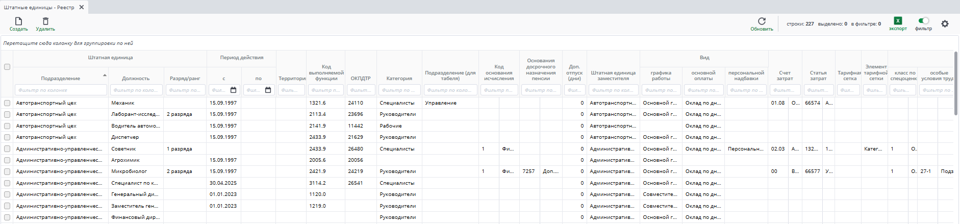 Рисунок 2 Пример реестра "Штатные единицы"