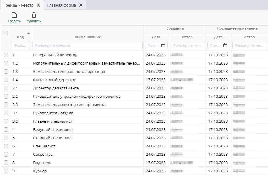 Рисунок 2 Пример реестра "Грейды"