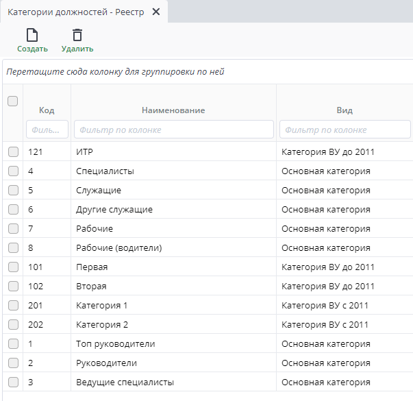 Рисунок 2 Пример реестра "Категории должностей"