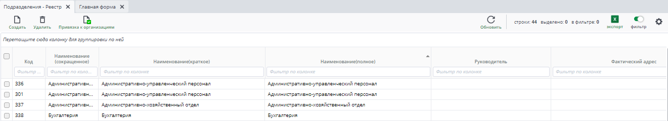 Рисунок 2 Пример реестра подразделений