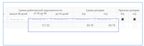 Рисунок 6 Распределение суммы резерва
