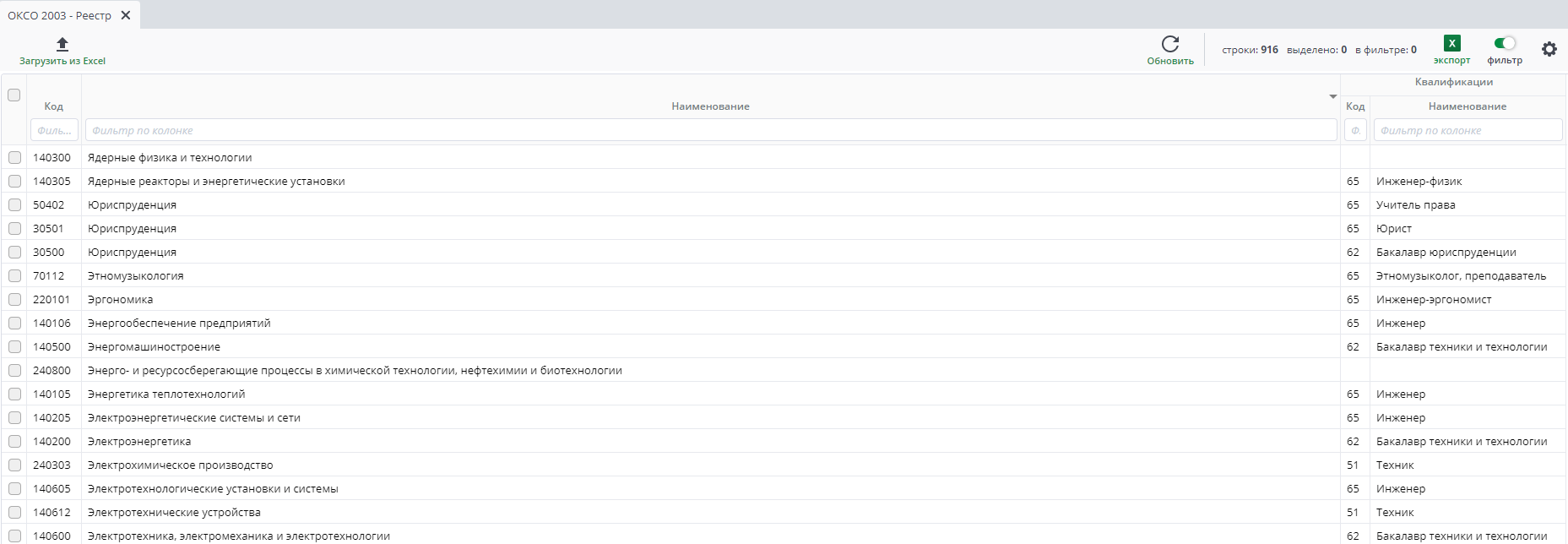 Рисунок 10 ОКСО