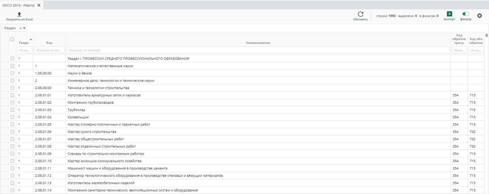 Рисунок 12 Оксо 2016