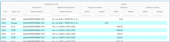 Рисунок 20 Результат с настроенными колонками