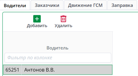 Водители