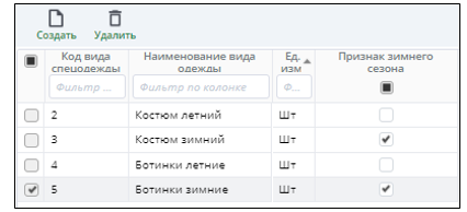 Рисунок 1  Модуль Спецодежда