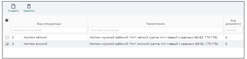 Рисунок 3  Ввод нового вида спецодежды