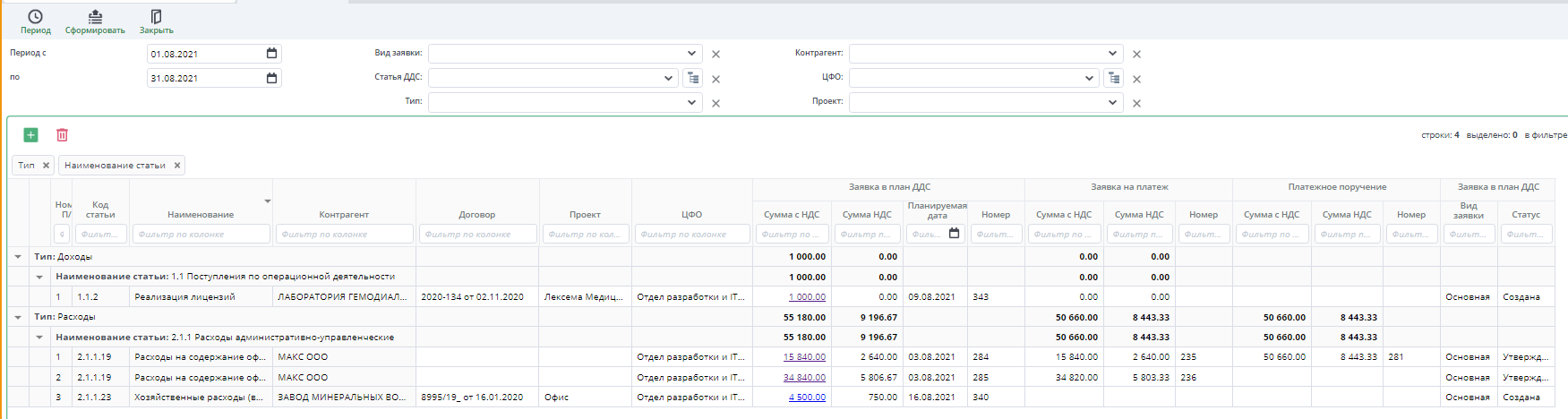 Рисунок 15 Исполнение финансового плана 