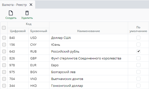 Рисунок 3 Реестр валют"