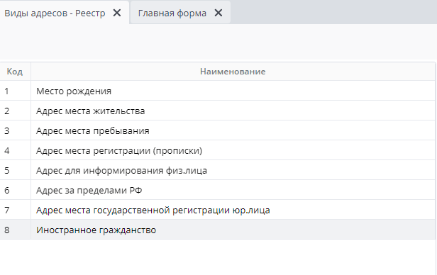 Рисунок 2 Виды адресов