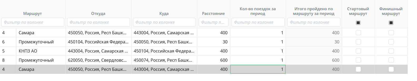 Табличная часть формы пробега