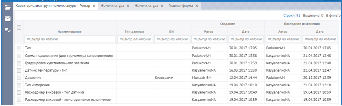 Рисунок 14 Реестр Характеристики групп номенклатуры
