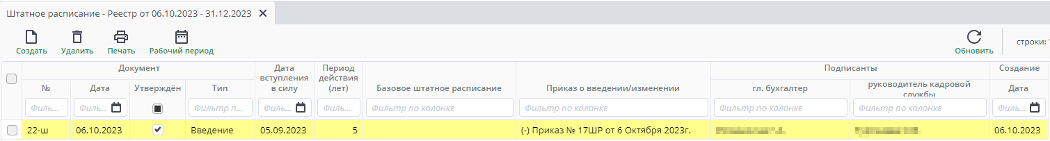 "Рисунок 1. Штатное расписание. Реестр"