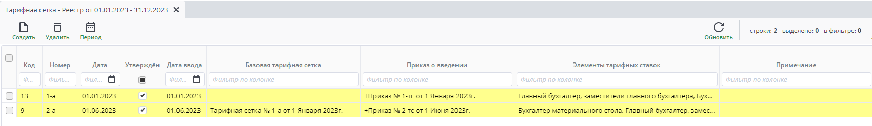 Рисунок 2 Пример реестра "Тарифная сетка"