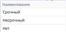 Список возможных признаков документа