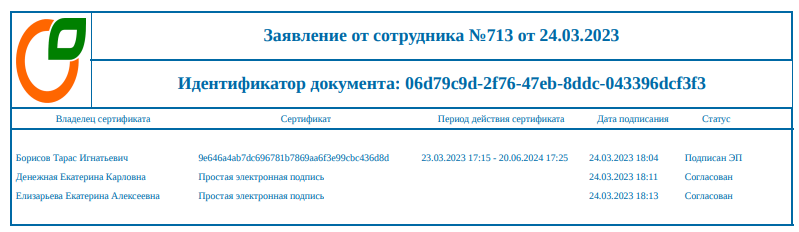 Рисунок 20 Отчет с водяным знаком