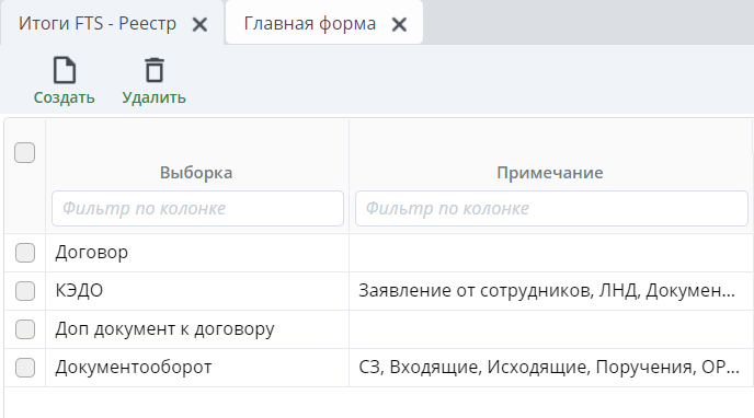 Итоги FTS