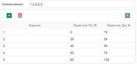 Оценочная система