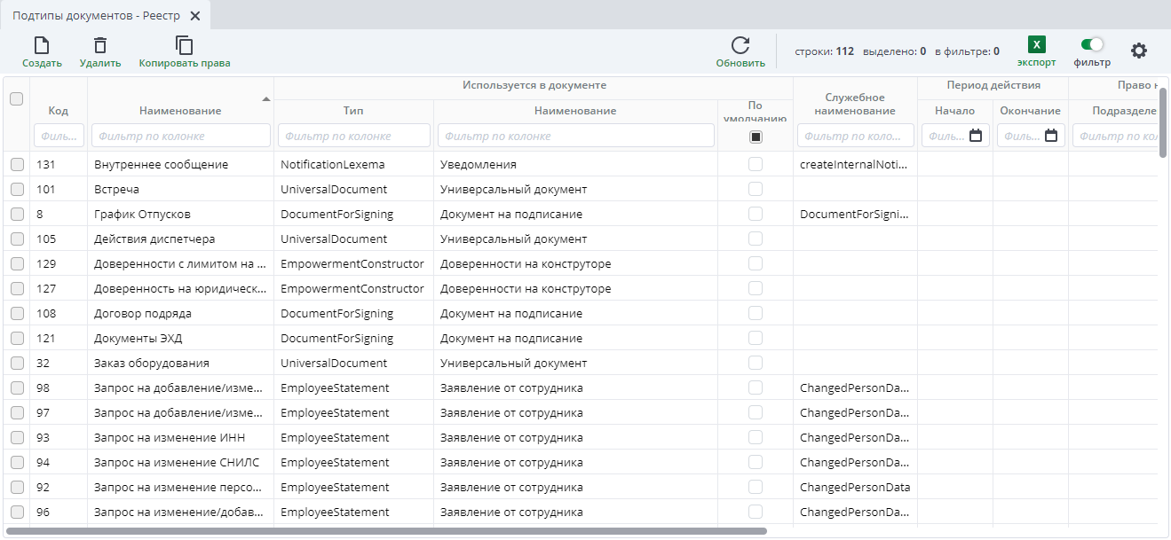 Рисунок 2 Реестр "Подтипы документов"