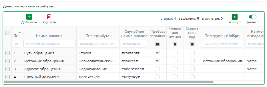Рисунок 24 Заполнен атрибут Срочность рассмотрения
