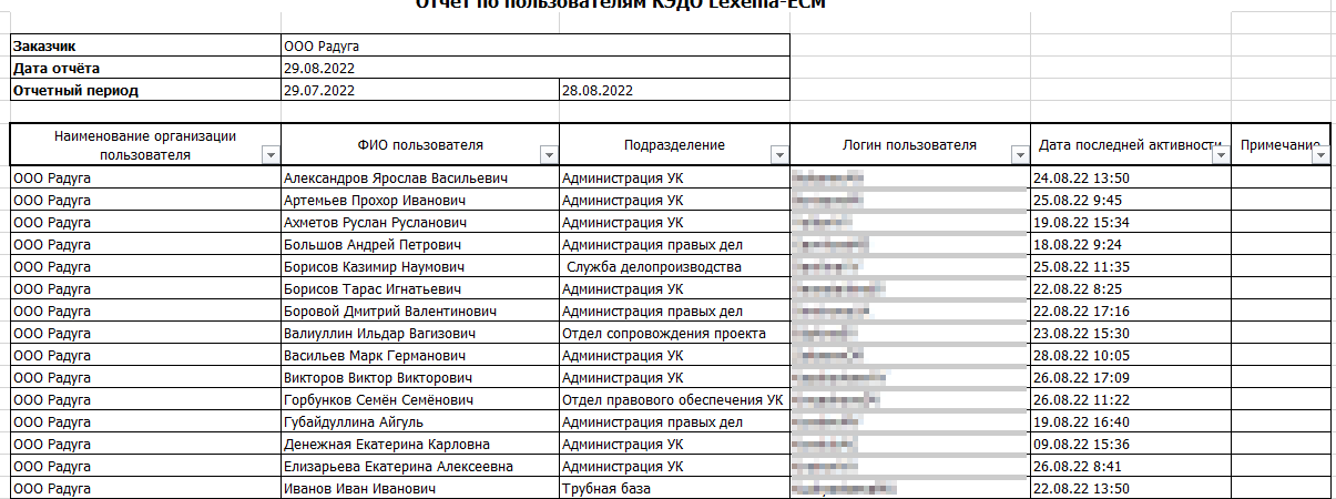 Пользователи