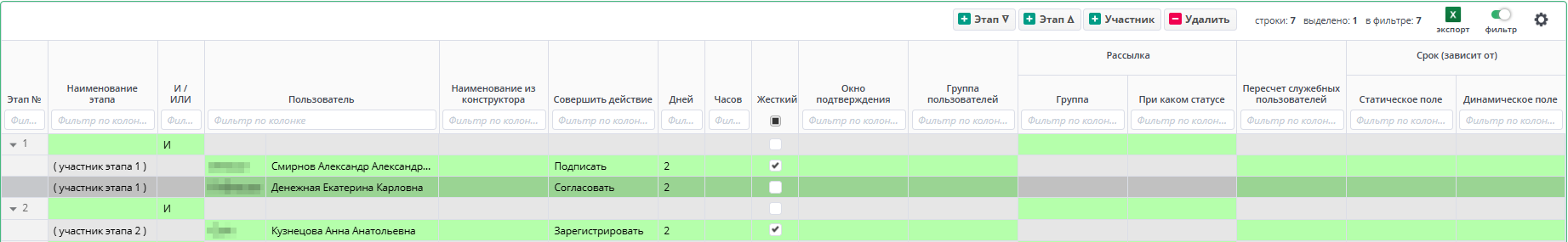 Пример заполненного документа "Шаблон маршрута"