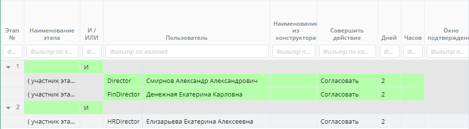Пример заполненного документа "Шаблон маршрута"