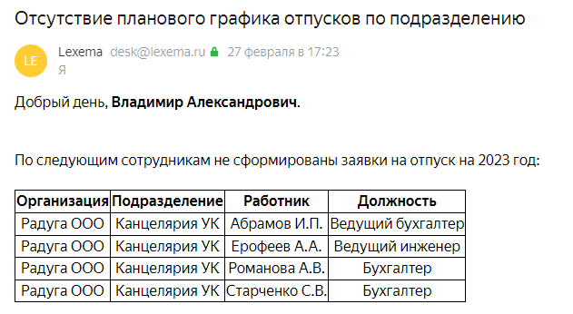 Отсутствие отпуска