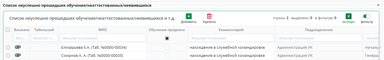 Блок несдавших