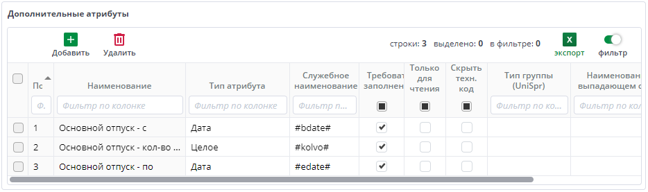 Рисунок 12 Таблица "Дополнительные атрибуты"