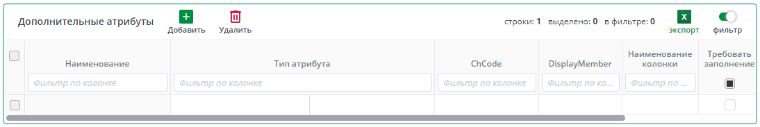 Рисунок 11 Новая строка в таблице "Дополнительные атрибуты"