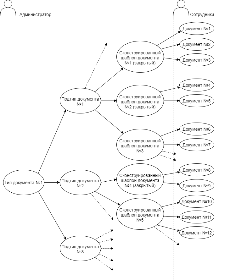 Рисунок 1 Общая схема