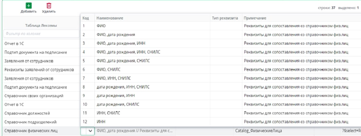 Рисунок 1 Справочники