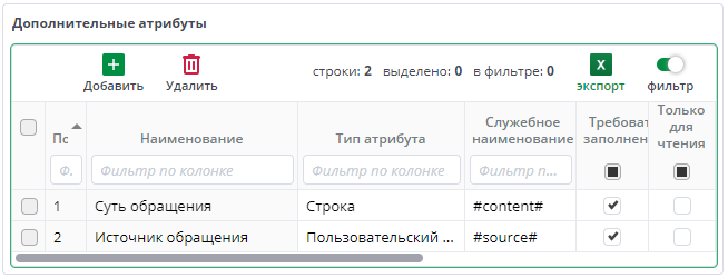Рисунок 22 Заполнен атрибут Источник обращения