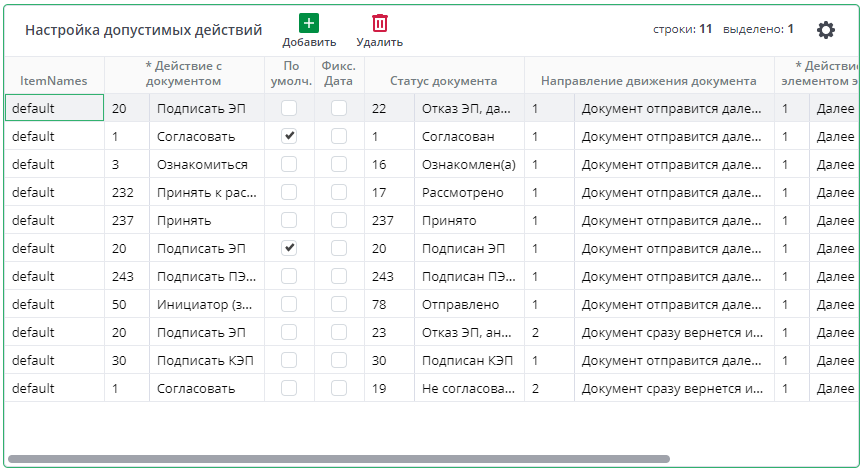 Рисунок 4 Пример списка разрешенных действий с документом