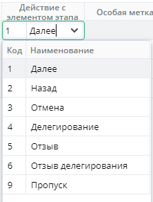 Рисунок 5 Список действий с элементом этапа