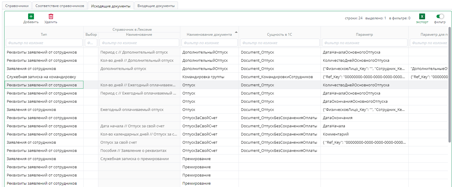 Рисунок 1 Вкладка_Исходящие_документы