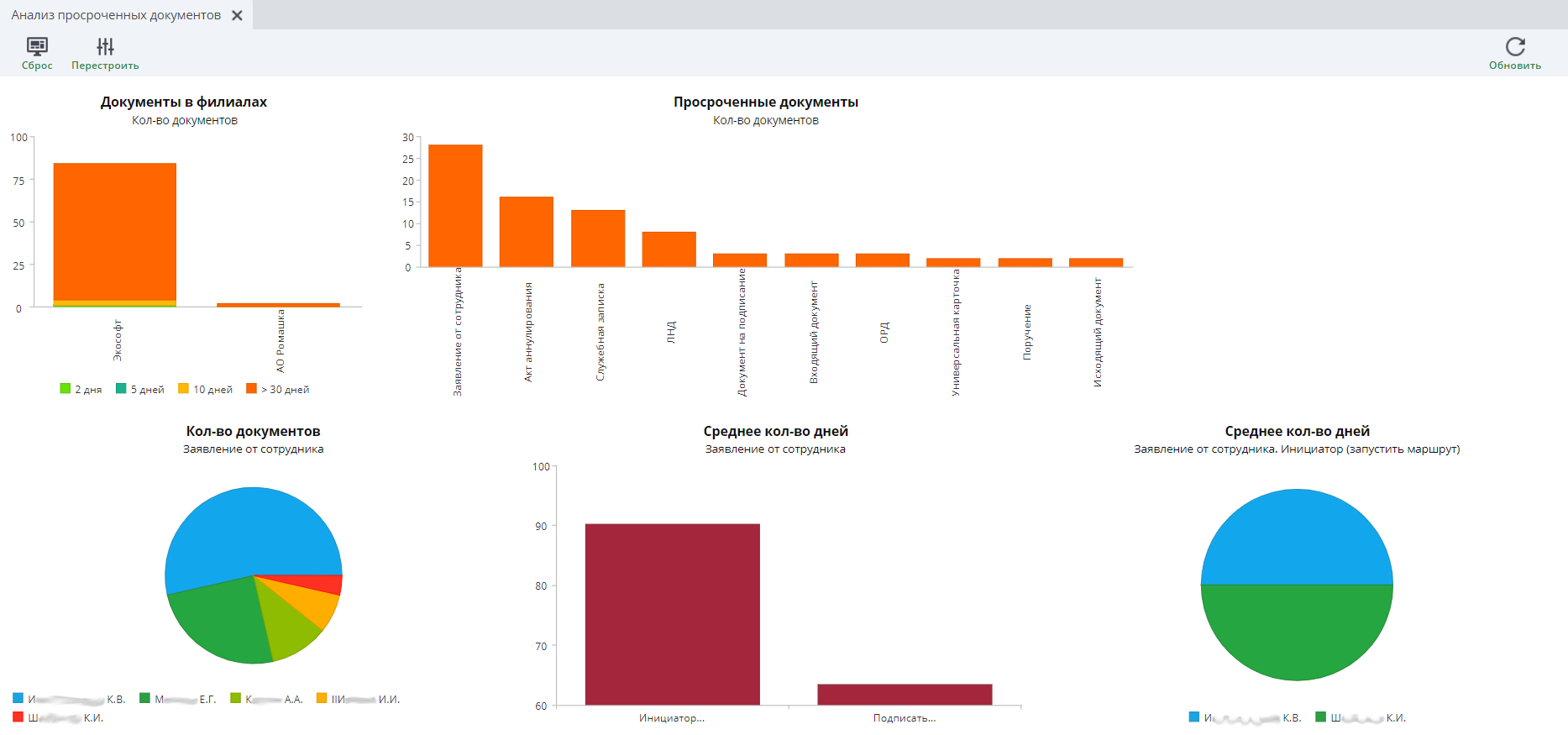 Рисунок Форма Анализ просроченных документов